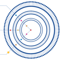 Liposomes