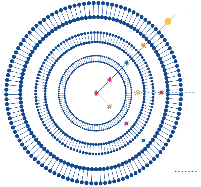 CanPrev Liposomals